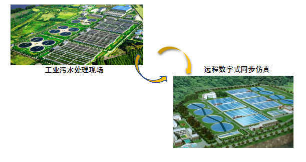 工业污水处理仿真试验中心解决方案(图1)