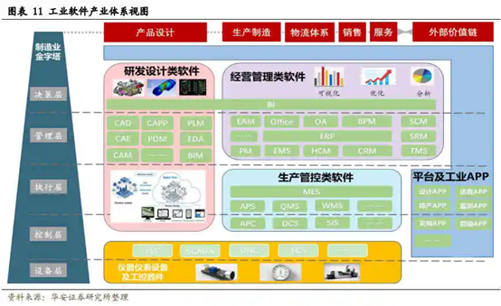 工业软件首次入选科技部重点专项！CAE设计分析和建模仿真技术非常重要！(图4)