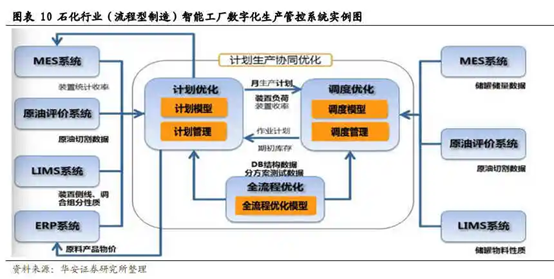 工业软件首次入选科技部重点专项！CAE设计分析和建模仿真技术非常重要！(图3)