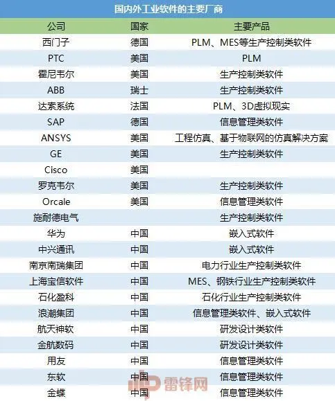 国产工业软件如何不掉队？(图1)